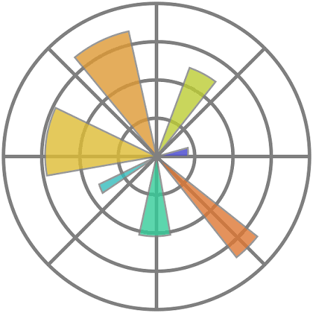 Matplotlib plotting library